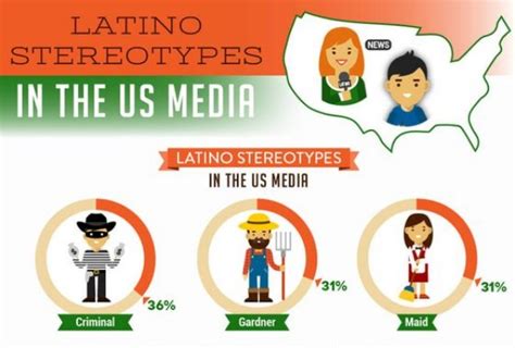 latina trasgressiva|15 Latino Stereotypes that Need to Go Away Already!